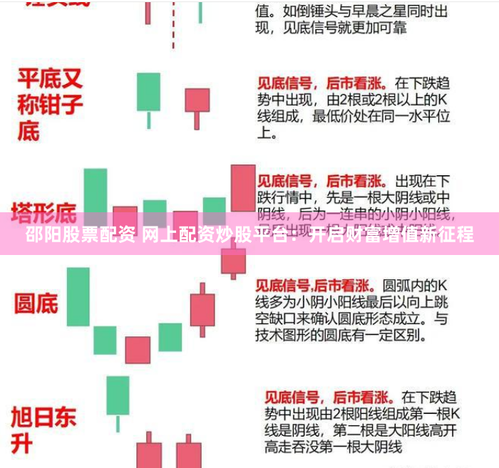 邵阳股票配资 网上配资炒股平台：开启财富增值新征程