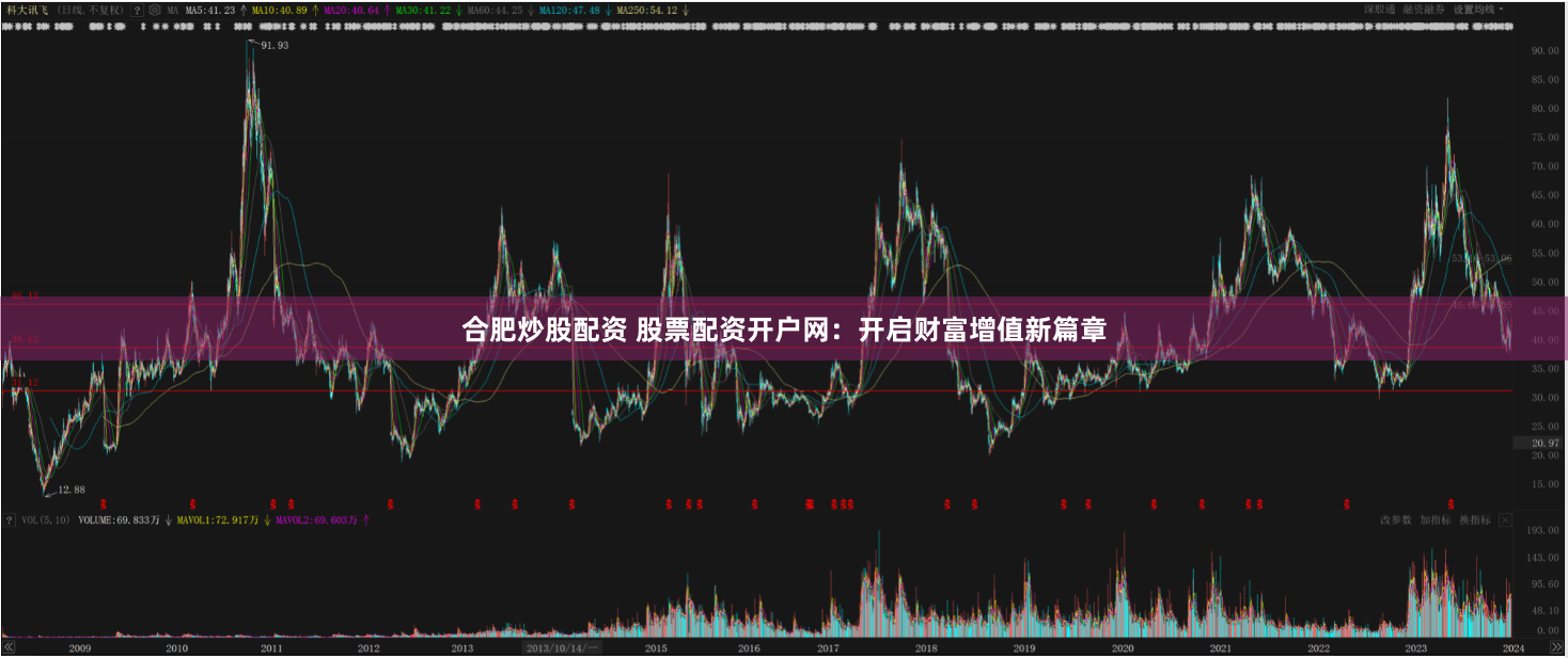 合肥炒股配资 股票配资开户网：开启财富增值新篇章