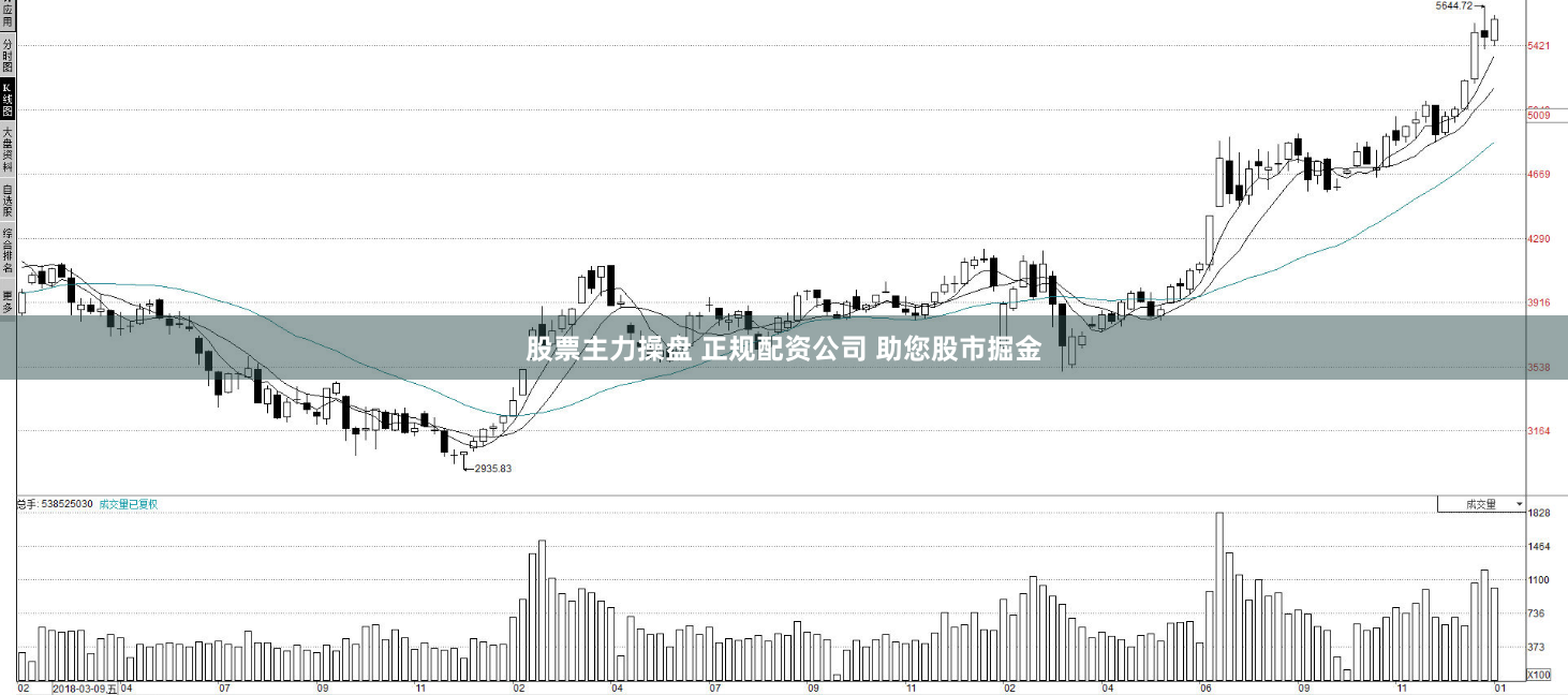 股票主力操盘 正规配资公司 助您股市掘金
