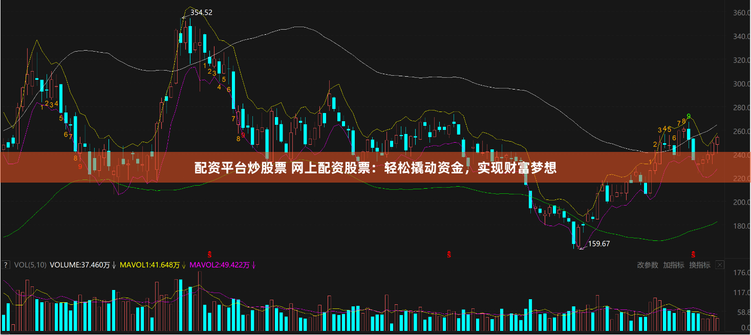 配资平台炒股票 网上配资股票：轻松撬动资金，实现财富梦想