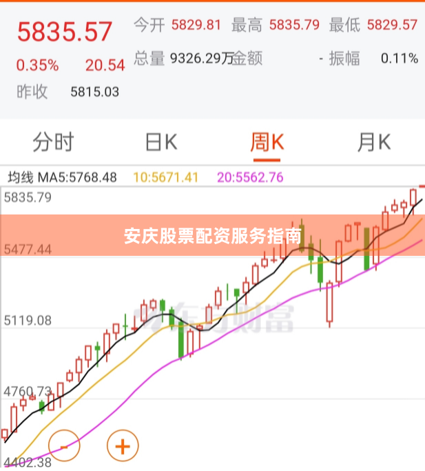 安庆股票配资服务指南