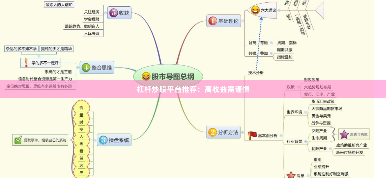 杠杆炒股平台推荐:高收益需谨慎