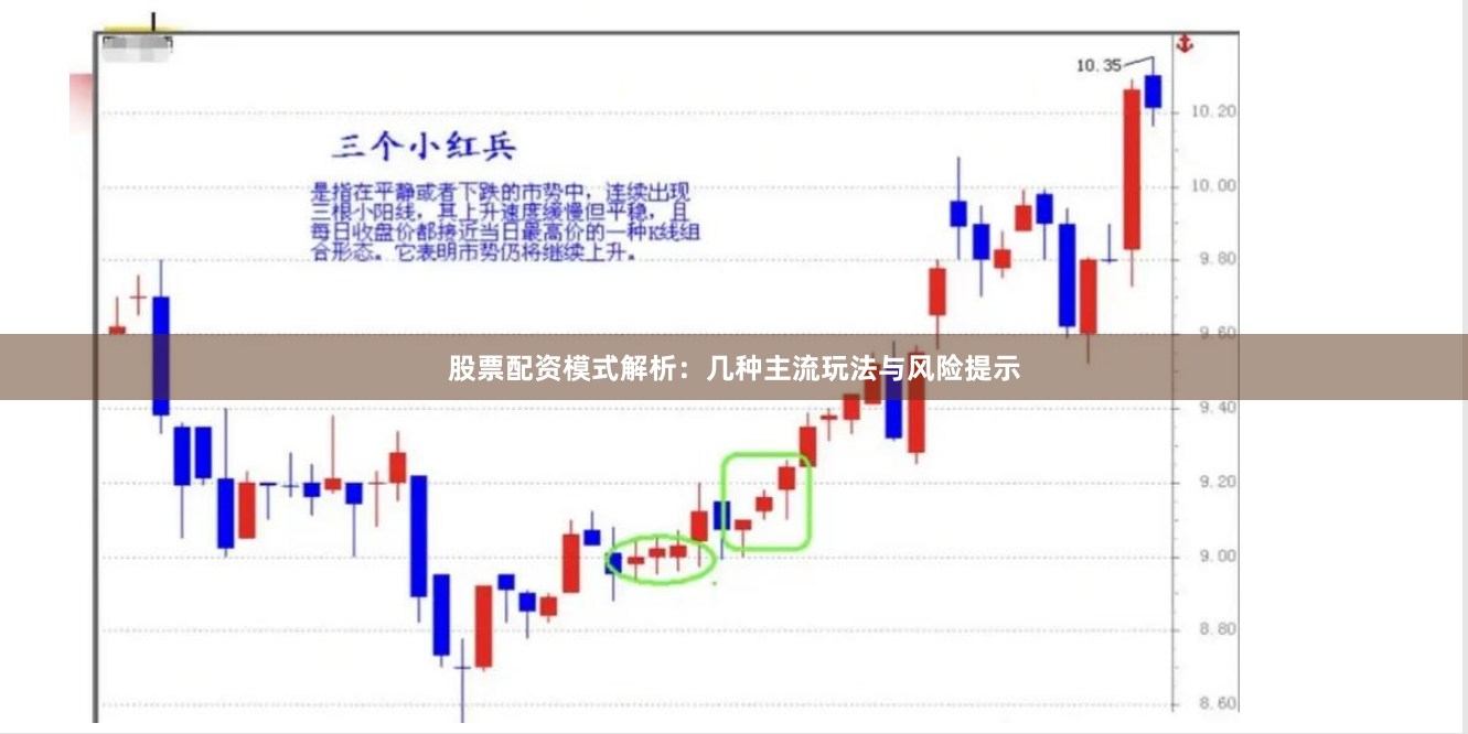股票配资模式解析：几种主流玩法与风险提示